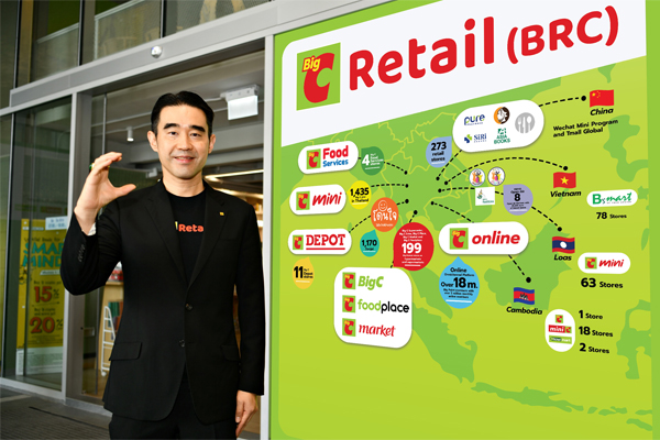 บิ๊กซี รีเทล